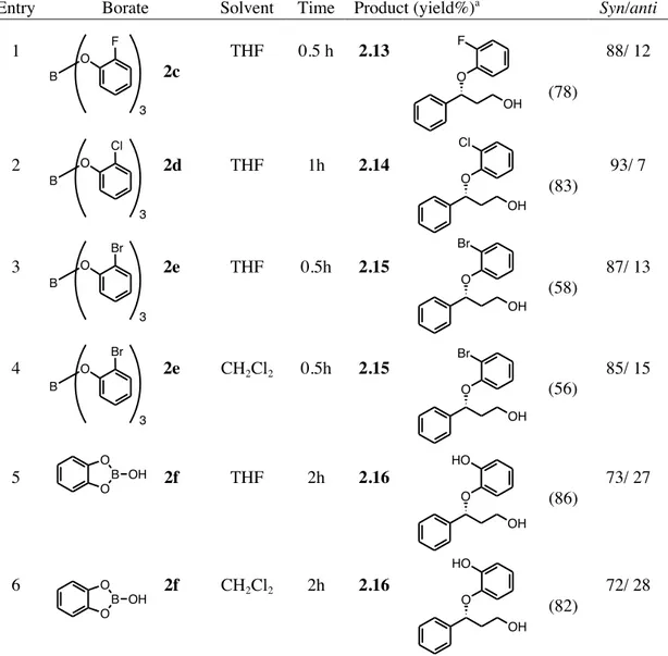 Table 2.2. Ring-opening of oxetane 2.8 with o-substituted aryl borates a .