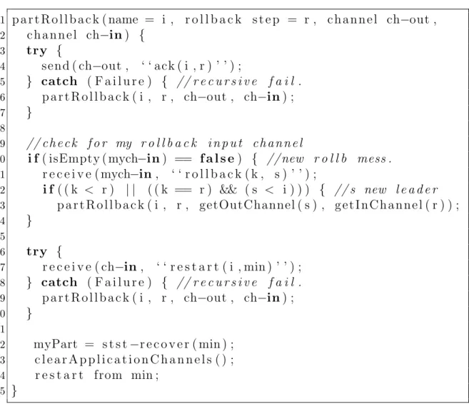 Figure 5.9: Pseudo-code of the function performed by a VPM participating in the rollback protocol not as leader.