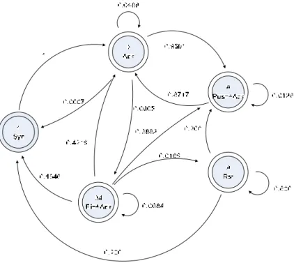 Figura A.1 Modello per connessioni SSH