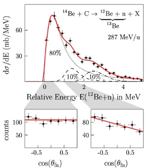 Figure 2.4: GSI, H. Simon et al. Taken from [67] (2004).