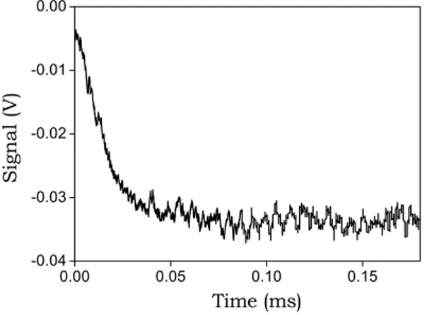 Fig. 5.5. A mono-exponential T-jump relaxation curve, C D  = 1.1×10 -5  M,  λ = 500 nm, rise 