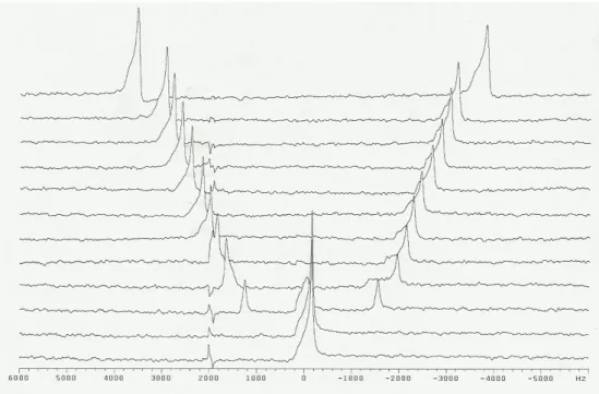 Figura 5.7: Spettri 2 H NMR in un intervallo di temperatura 70-42 o , 25 o C: si