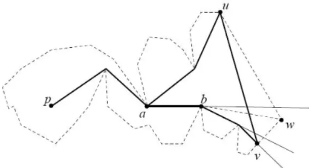 Figure 3.5: Example of funneling algorithm.