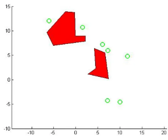 Figure 4.3: Sample scenario. (circles) targets.