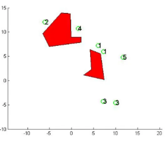 Figure 4.5: Clustering with ρ = 3.