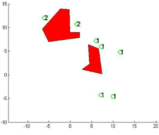 Figure 4.6: Clustering with ρ = 15.