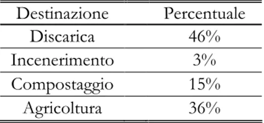 Tabella 1.5. Dati acquisiti dal Ministero dell'ambiente e della Tutela del Territorio e del Mare per  gli anni 2001, 2002 e 2003