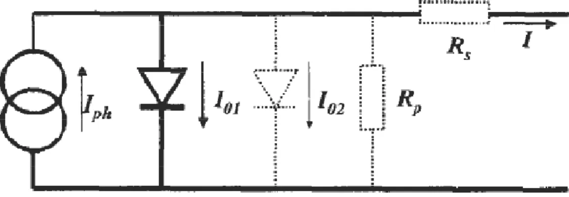 Fig. 1.11 Raffigurazione circuitale di una generica cella solare; vengono presi in considerazione anche gli elementi  parassiti rapprasentati con la linea tratteggiata 