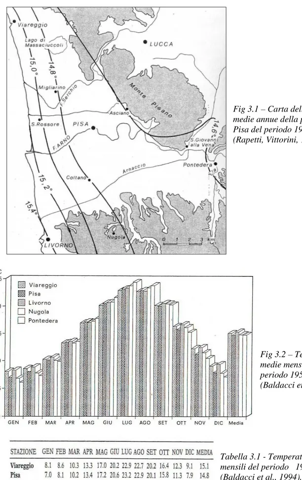 Fig 3.1 – Carta delle isoterme  medie annue della pianura di  Pisa del periodo 1956 – 1985  (Rapetti, Vittorini, 1994)