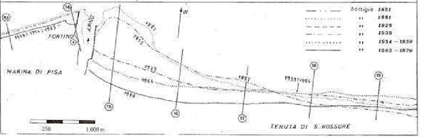 Fig. 5.10 – Evoluzione storica della linea di battigia a bocca d’Arno (Milano, 1994). 