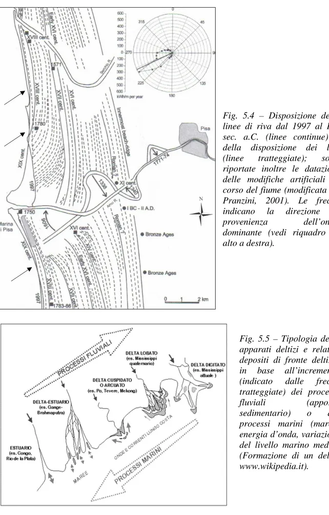 Fig.  5.4  –  Disposizione  delle  linee  di  riva  dal  1997  al  I-II  sec.  a.C.  (linee  continue)  e  della  disposizione  dei  lidi  (linee  tratteggiate);  sono  riportate  inoltre  le  datazioni   delle  modifiche  artificiali  al  corso del fiume 