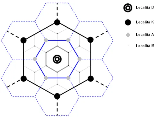 Figura 2.3.  Configurazione spaziale delle località centrali secondo il principio di approvvigionamento