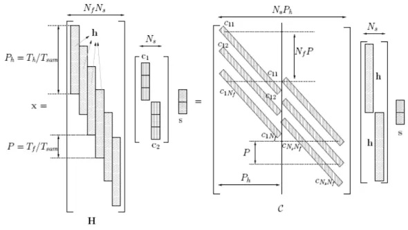 Figure 2.4: The data model for the single user case with no offset