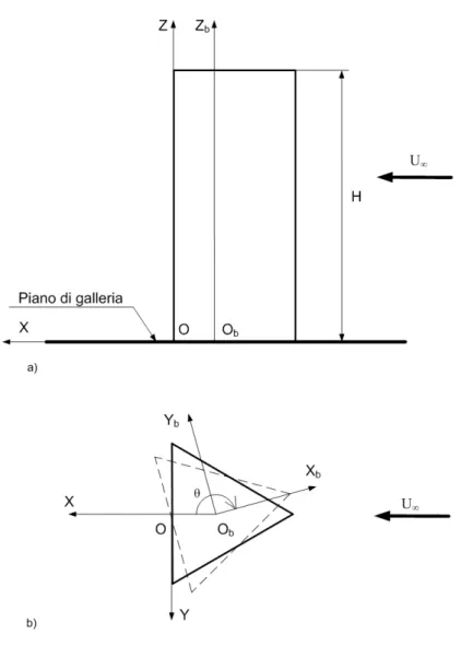 Figura 1.2: Sistemi di coordinate usati durante le misure: OXYZ detto sistema assi