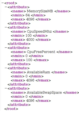 Figura 5.2: File XML contenente la descrizione degli attributi