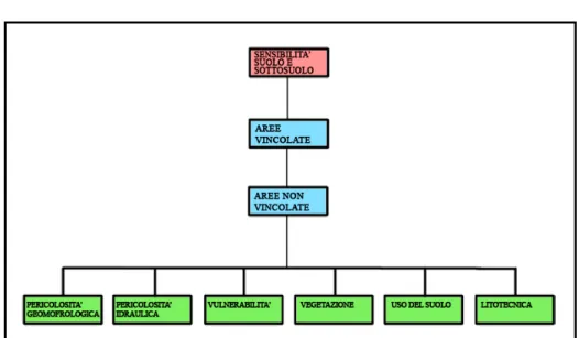 Fig. 3.5 Albero decisionale 