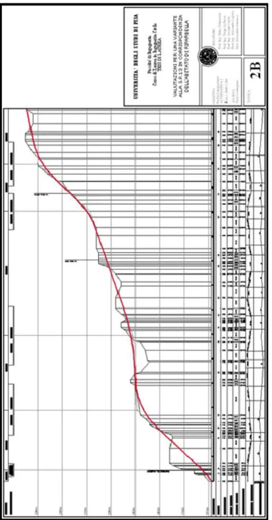Fig. 4.10 Alternativa 2 – Profilo longitudinale 