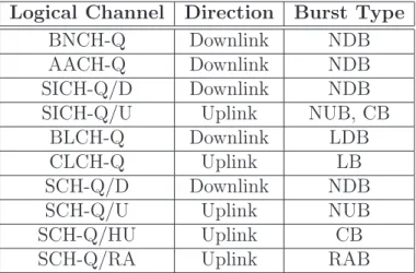 Table 2.1: Mapping of TEDS logical channels into physical channels.