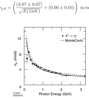 Figura 3.23: Risoluzione angolare dell’EMC misurata per fotoni provenienti da π 0 [8].