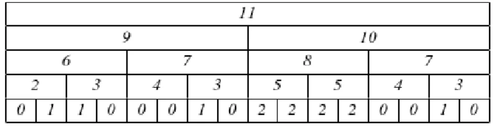Figura 2.1: naming tree per un array di dimensioni 16