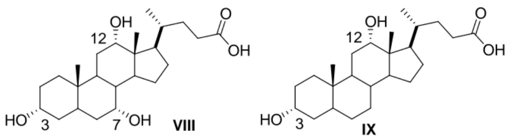 Figura 1 Acido colico VIII e deossicolico IX. 
