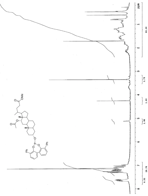 Figura 8 Spettro  1 H-NMR (300 MHz, benzene-d 6 ) di 70. OOMeOPOOPhPhOO