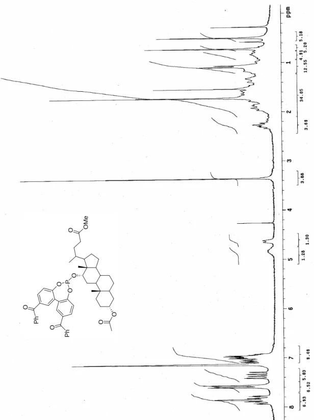 Figura 10 Spettro  1 H-NMR (300 MHz, benzene-d 6 ) di 74. OOOMeOOPOOPhOPhO
