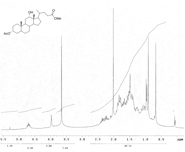 Figura 2 Spettro  1 H-NMR (300 MHz, CDCl 3 ) di 77. 