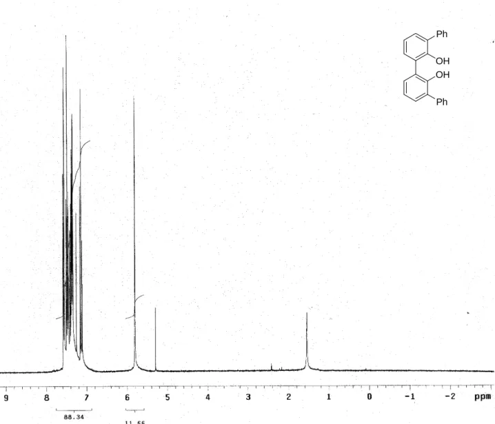 Figura 5 Spettro  1 H-NMR (300 MHz, CDCl 3 ) di 80. 