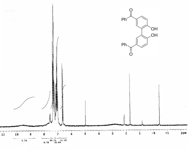 Figura 6  Spettro  1 H-NMR (300 MHz, CDCl 3 ) di 82.  OHOHPhOPhO