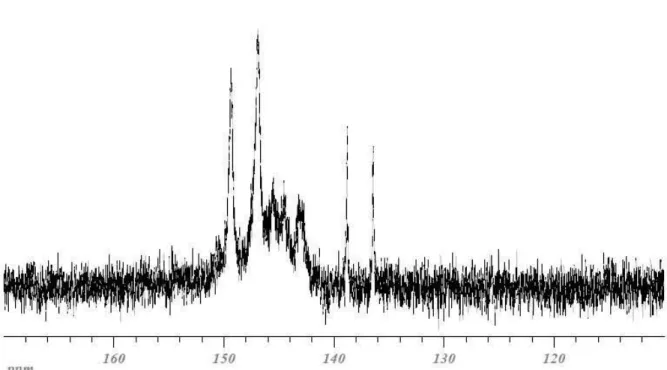 Figura 1 Spettro  31 P-NMR (121.4 MHz, THF-d 8 ) del complesso [Rh(C 2 H 4 ) 2 Cl] 2 -71 in rapporto 1:1