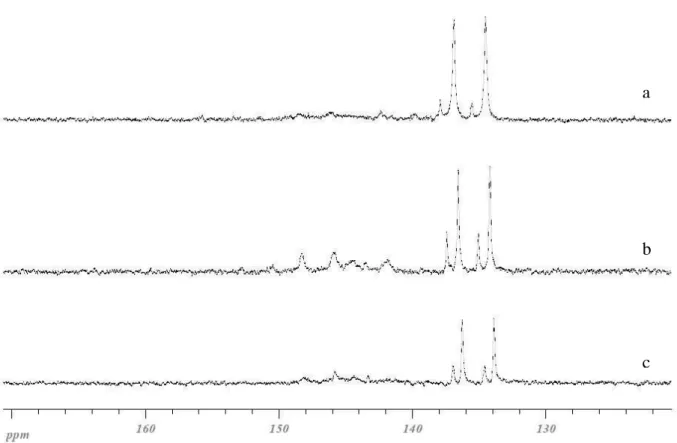 Figura 6 Spettro  31 P-NMR (121.4 MHz, THF) del complesso [Rh(C 2 H 4 ) 2 Cl] 2 -73 in rapporto 1:1 a: a) T=25°C;  b) T=40°C; c) T=60°C