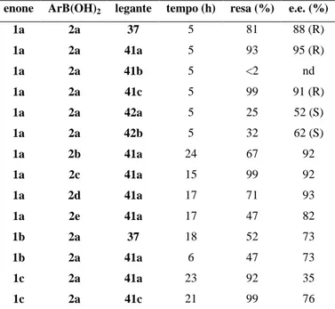 Tabella 3 Addizione coniugata di acidi arilboronici ad enoni.  