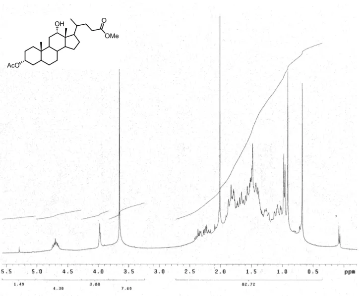 Figura 18 Spettro  1 H-NMR (300 MHz, CDCl 3 ) di 77. 