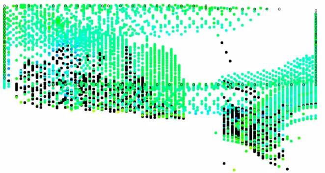 Figura 4. 15 Disposizione dei dati rilevati per lo stadio “nero” relativo al set di dati grezzi vista in prospettiva