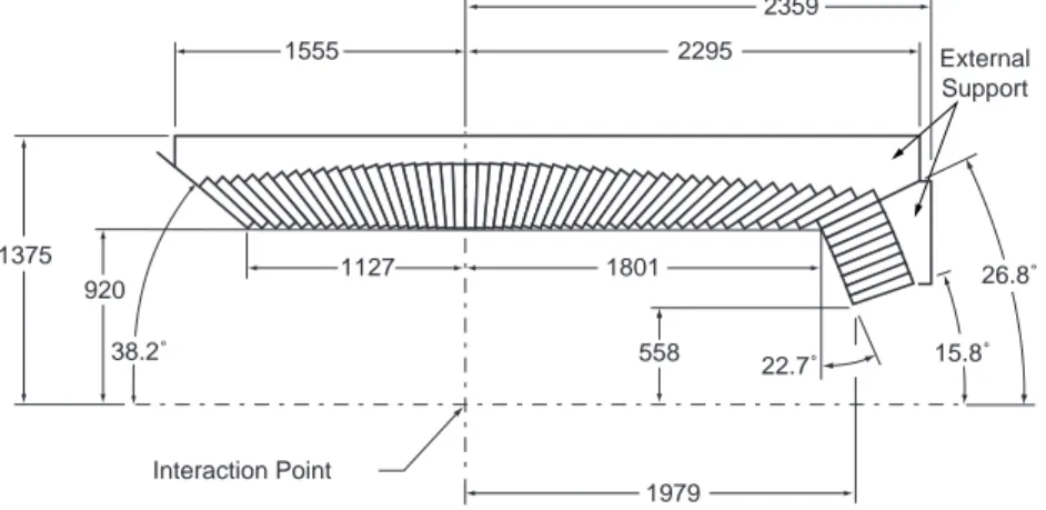 Figure 2.26: EMC side view. Lengths are in mm, angles in degrees.