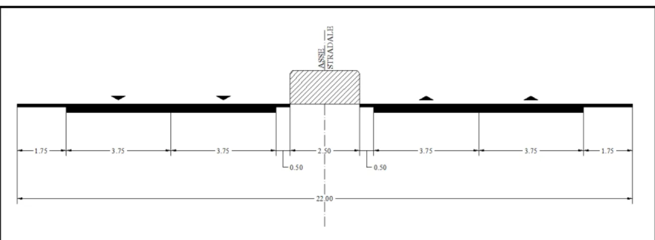 Figura 36 Configurazione della piattaforma tipo B 