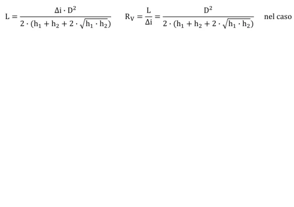 Figura 44 Abaco per il calcolo dei raggi minimi di un raccordo convesso (h1=1.10 m h2=0.10 m D=Da