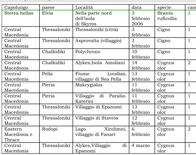 Tabella 13: Report dettagliato dei focolai in Svizzera nel 2006.