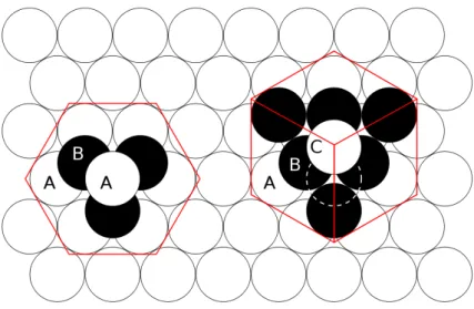 Figura 3.7: impacchettamenti cristallini: a sinistra, cristallo a prisma esagonale; a destra, cristallo cubico