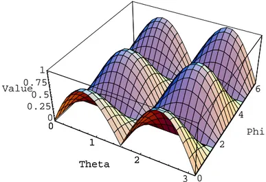 Figure 2.13: The absolute absolute value of the dieren
e between the ele
tri
 (i.e.
