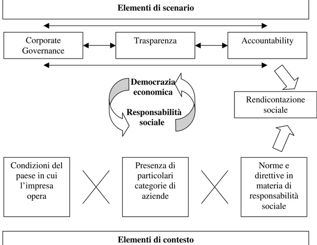 Figura 6 Fonte – L. Hinna, Il bilancio sociale nelle amministrazioni pubbliche, FrancoAngeli,  Milano, 2004, Fig.1.20 