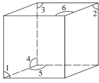 Figura 2: facce del cubo. 