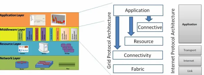 Illustrazione 2: espansione dell'apllication e del middleware Layer 