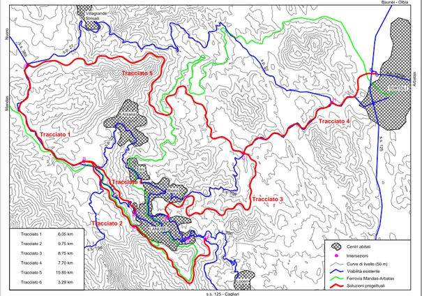 Figura 1: Riepilogo delle soluzioni progettuali 