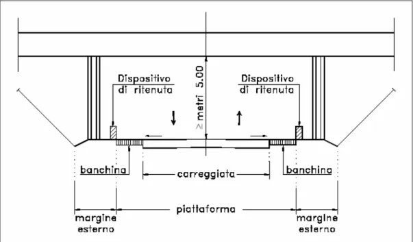 Figura 3: Sistemazione in sottopasso