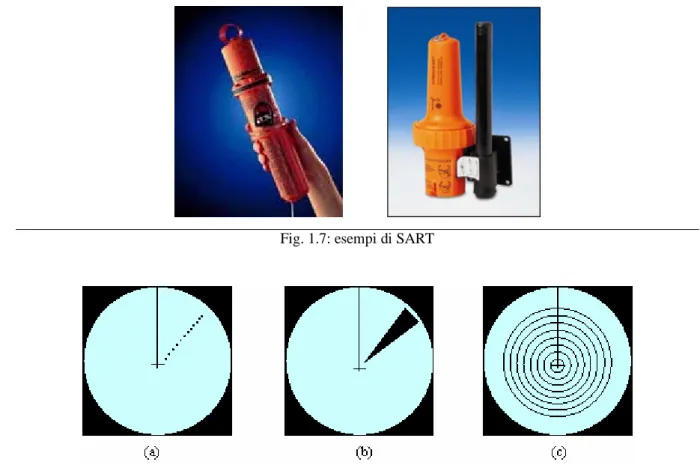 Fig. 1.7: esempi di SART 