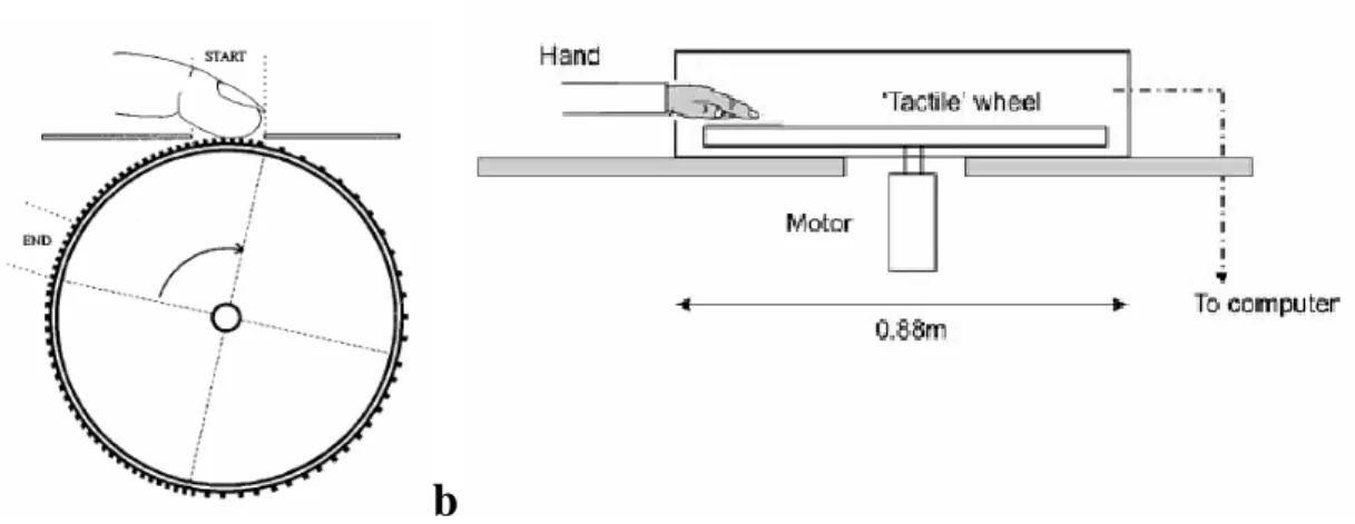 Figura 1.6: piattaforme passive a: piattaforma costituita da ruota motorizzata, b:  piattaforma costituita da disco movimentato