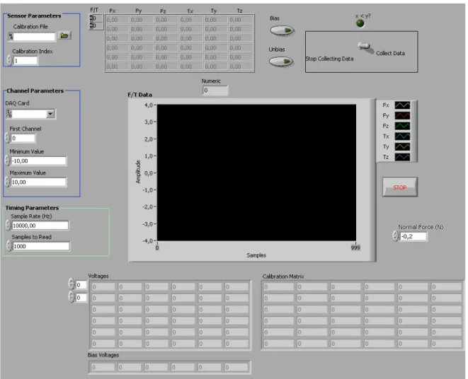Figura 2.10: front panel dell’interfaccia Labview. 
