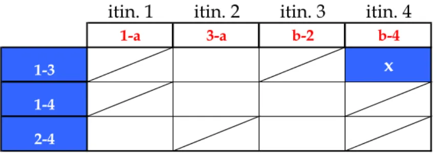 Figura 4.3-4 Esempio di matrice ausiliaria 